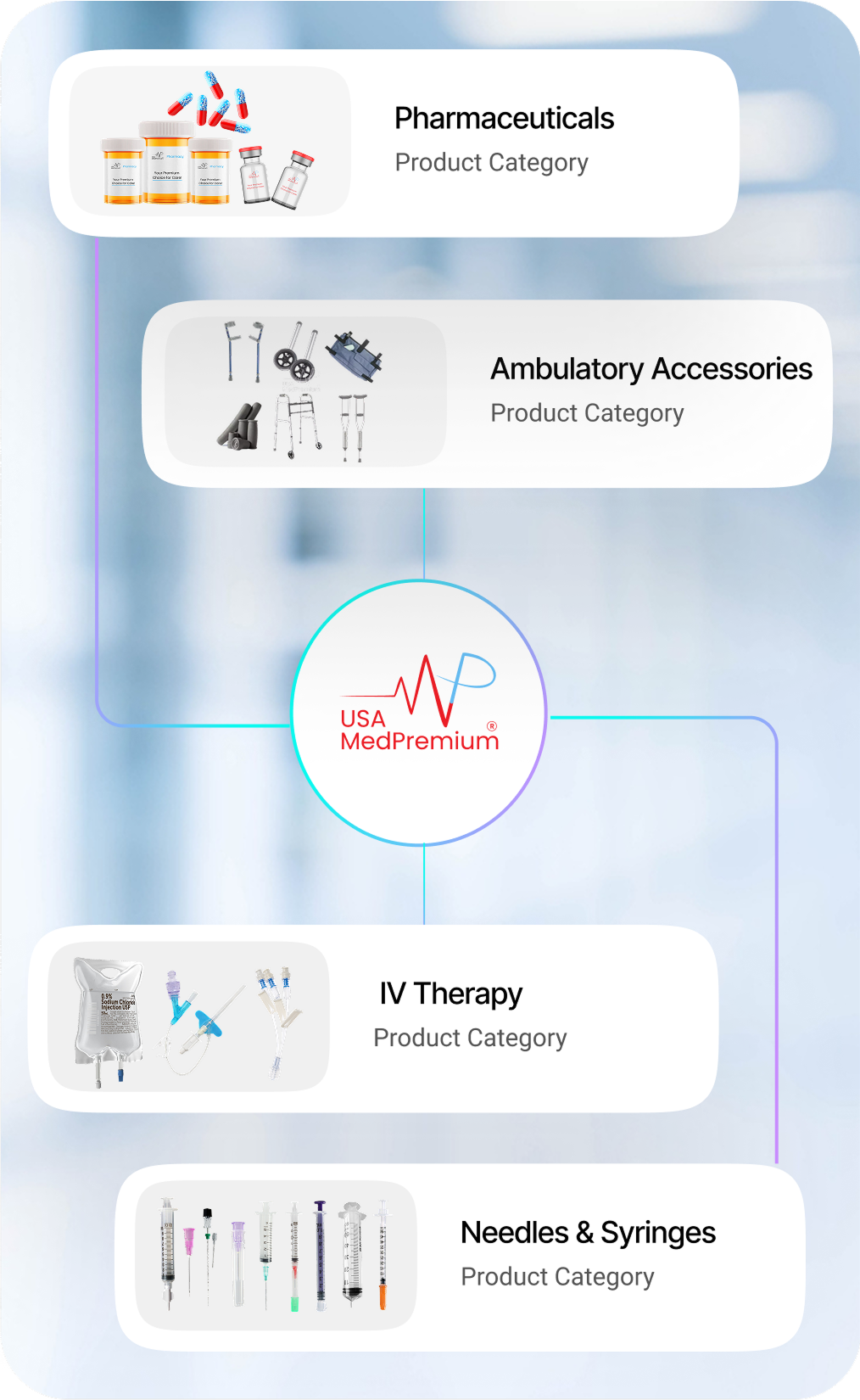 Explore Our Wide-Ranging Product Lineup  “Personalized care, Unified”